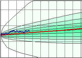 NYSE Composite